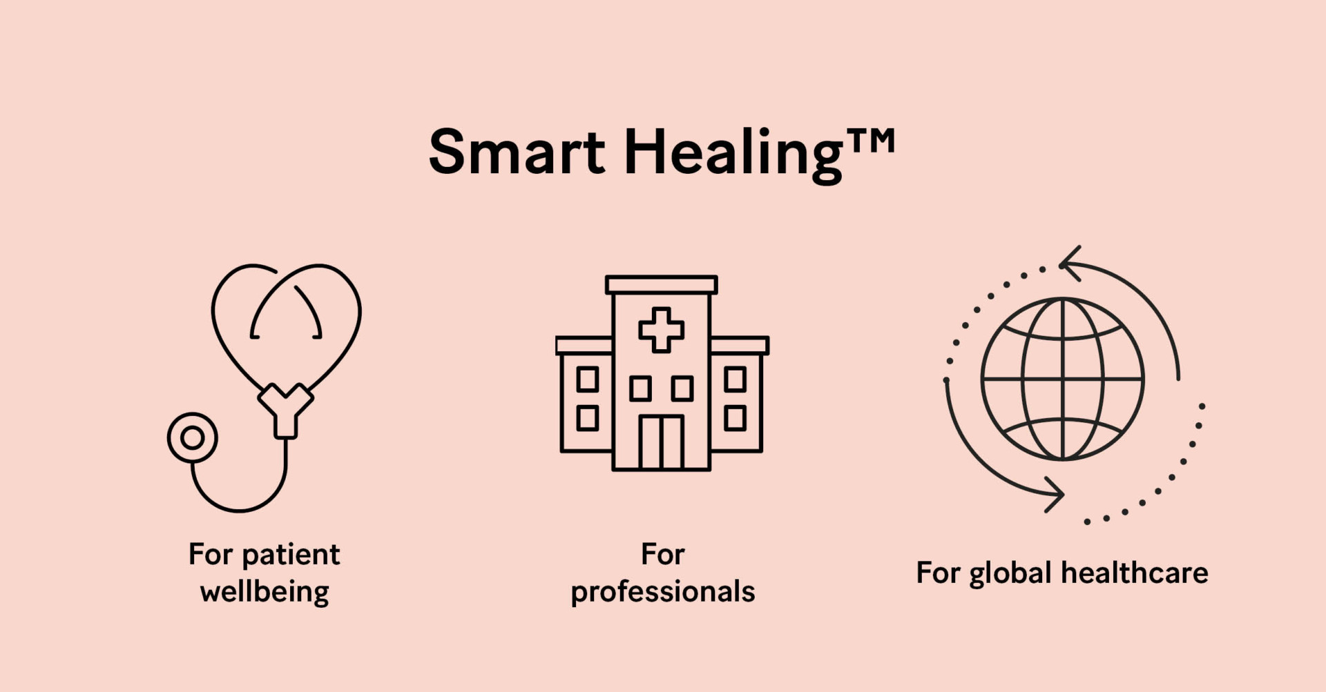 Smart Healing - Our Promise
